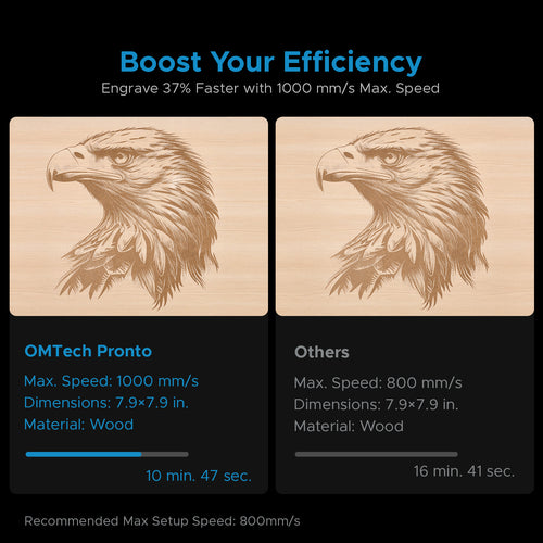 OMTech Pronto 75 150W CO2 Laser Cutter and Engraver with Autofocus