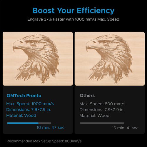 OMTech Pronto 35 90W CO2 Laser Cutter and Engraver with Autofocus