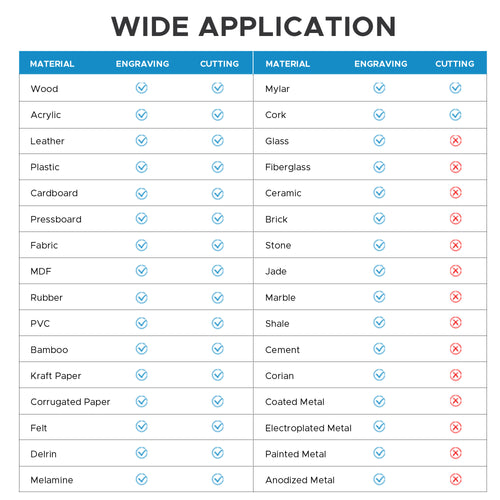 OMTech Maker AF2028-60 60W CO2 Laser Cutter and Engraver with 20