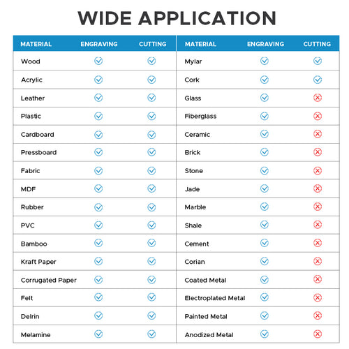 OMTech Maker MF2028-80 90W CO2 Laser Cutter and Engraver with 20