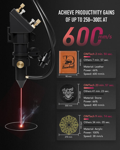 Pre-Owned OMTech 60W CO2 Laser Engraver, 24x16 Inch Laser Engraving Cutting Machine