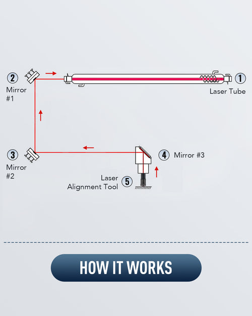 CO2 Laser Alignment Tool, Precision Red Laser Pointer for 50W 60W 80W 100W 130W 150W Laser Engravers (Exclude the k40+, Polar, pronto & pro series or machines of other brands)