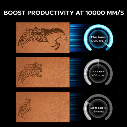 Pre-Owned Galvo Compact 50 - 50W Integrated Fiber Laser Marker Engraving Machine with 5.9