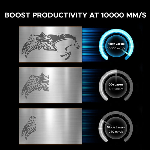 Pre-Owned MOPA Compact 30 - 30W Integrated MOPA Fiber Laser Marker Engraving Machine with 5.9