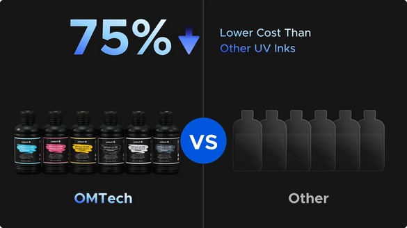 Combining UV Printing and Laser Cutting: The Ultimate Workflow