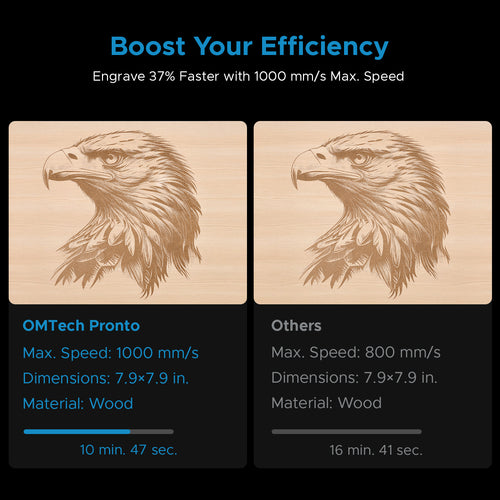 OMTech Pronto 40 90W CO2 Laser Engraver and Cutter with Autofocus
