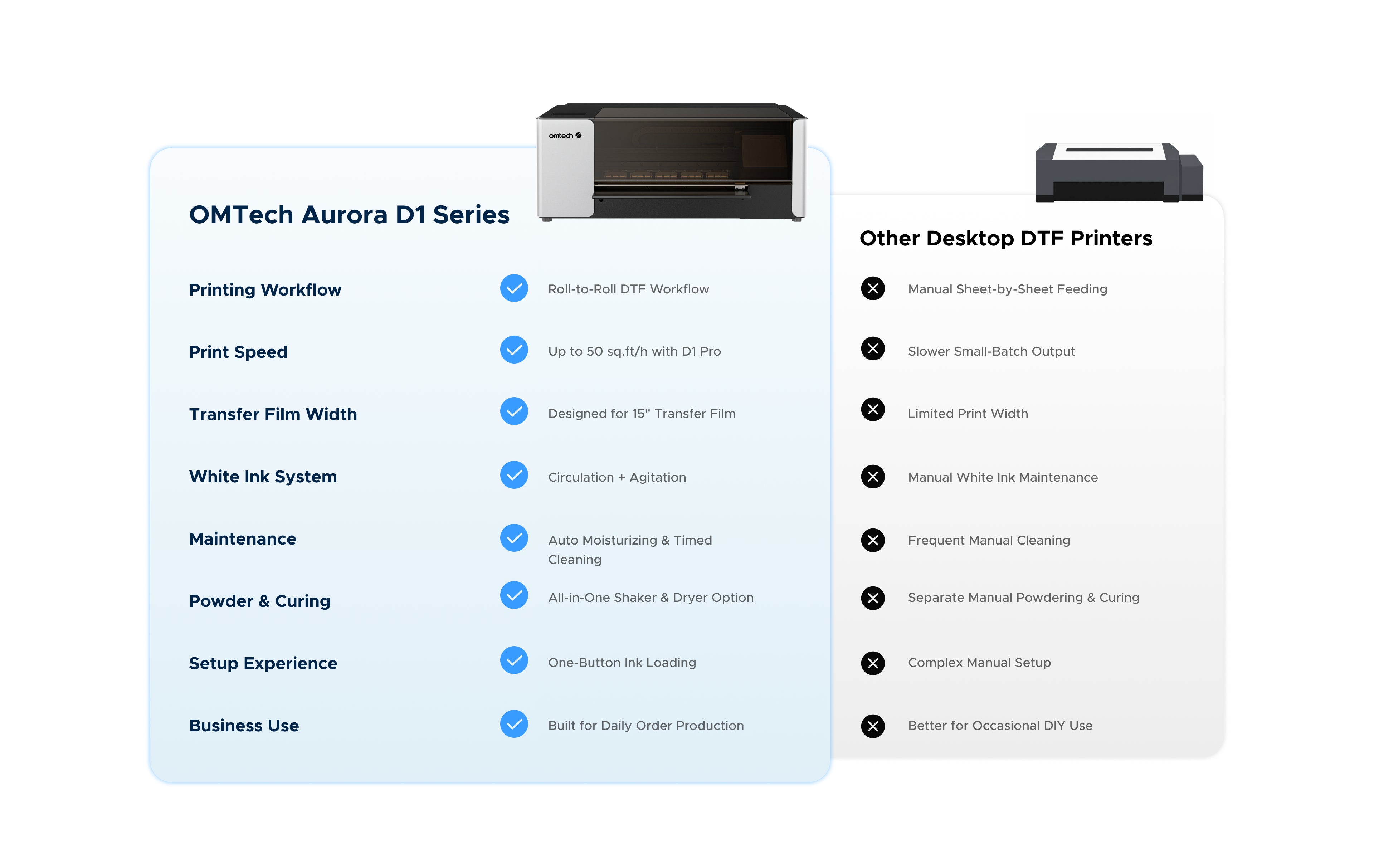 OMTech DTF printer