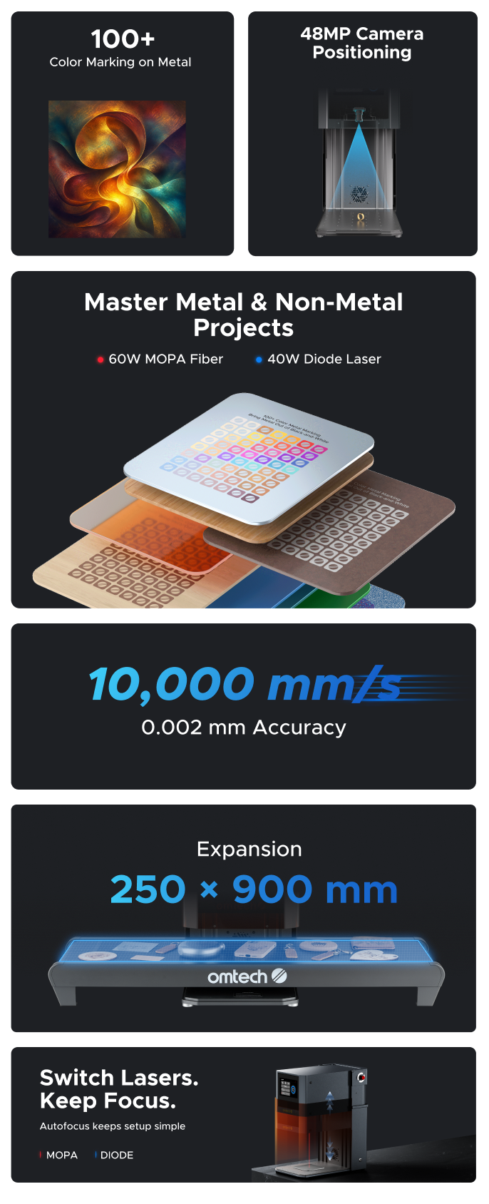 Omtech Laser