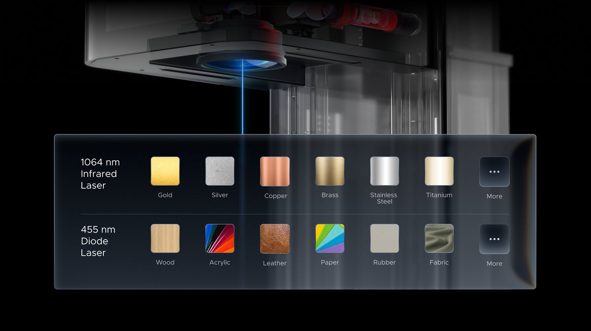 Material chart pairing the 1064 nm laser with metals and the 455 nm diode with wood, acrylic, leather and more.