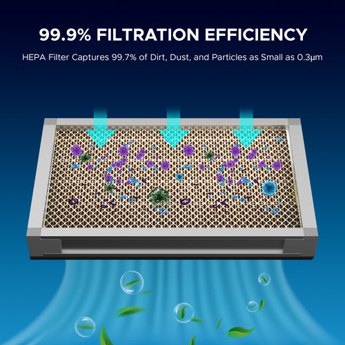 OMTech HEPA Filter Set, 2 Piece High Efficiency Particulate Air Filter Set for 300W Fume Extractor