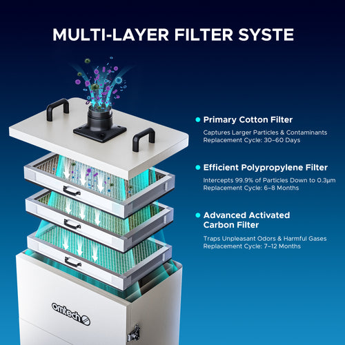 OMTech HEPA Filter Set, 2 Piece High Efficiency Particulate Air Filter Set for 300W Fume Extractor