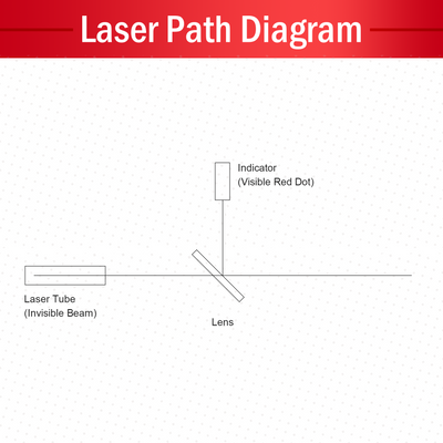 Laser Engraving Beam Red Light Indicator with Battery Box