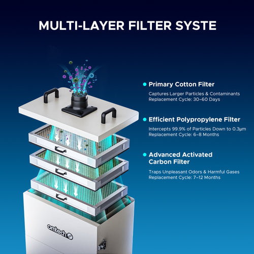 OMTech Activated Carbon Filter Set, 2 Piece Charcoal Replacement Air Filter Set for 300W Fume Extractor