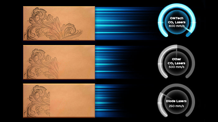 Omtech Laser
