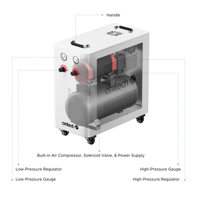 OMTech Smart High-Low Pressure Airway Module for CO2 Laser Engravers and Cutters (K40 & Polar Not Compatible)