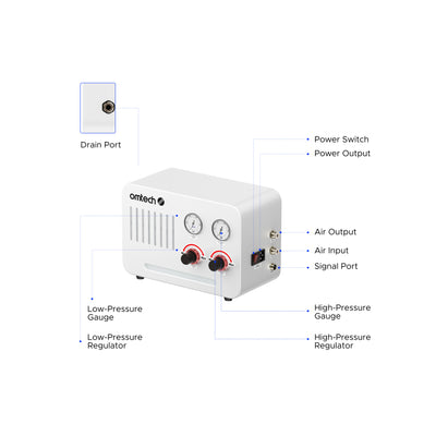 OMTech Smart High-Low Pressure Airway Module for CO2 Laser Engravers and Cutters without Air Compressor (K40 & Polar Not Compatible)