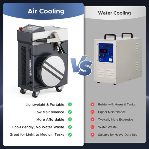 OMTech 1000W Air Cooling Fiber Laser Welder