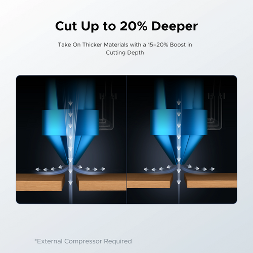 OMTech Smart High-Low Pressure Airway Module for CO2 Laser Engravers and Cutters without Air Compressor
