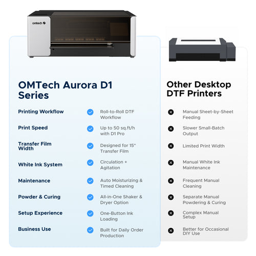 OMTech DTF printer