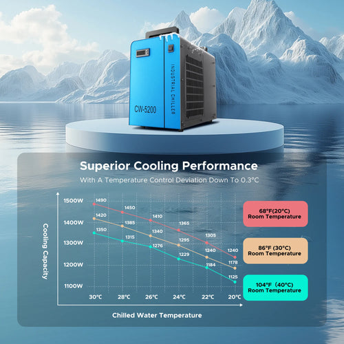 6L Industrial Single Water Chiller for 60W-150W CO2 Laser Engraver Machines