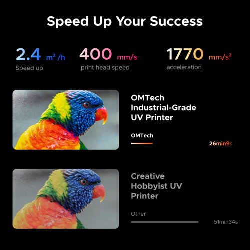 OMTech Spectra A3+ Flatbed UV Printer — Single / Dual Printhead