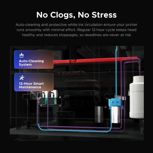 OMTech Spectra A3+ Flatbed UV Printer — Single / Dual Printhead