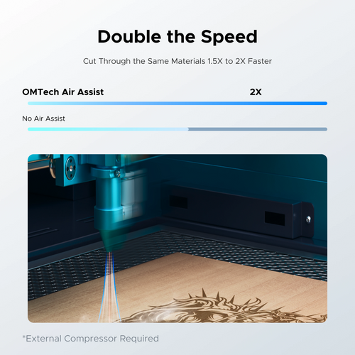 OMTech Smart High-Low Pressure Airway Module for CO2 Laser Engravers and Cutters without Air Compressor