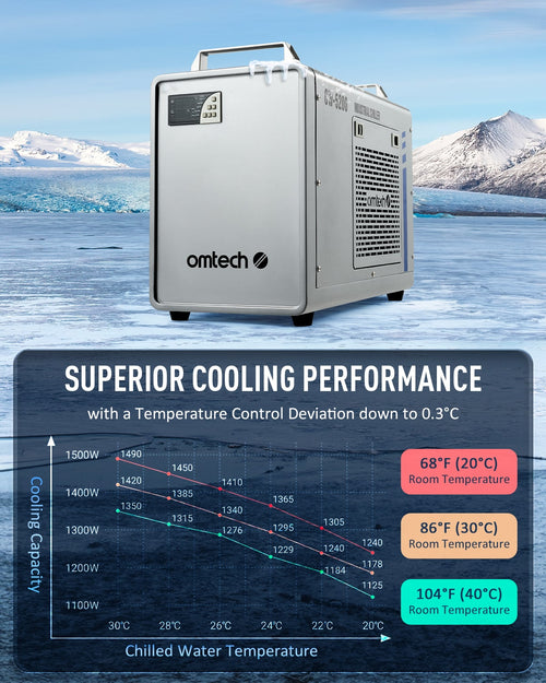 6L Industrial Single Water Chiller for 60W-150W CO2 Laser Engraver Machines