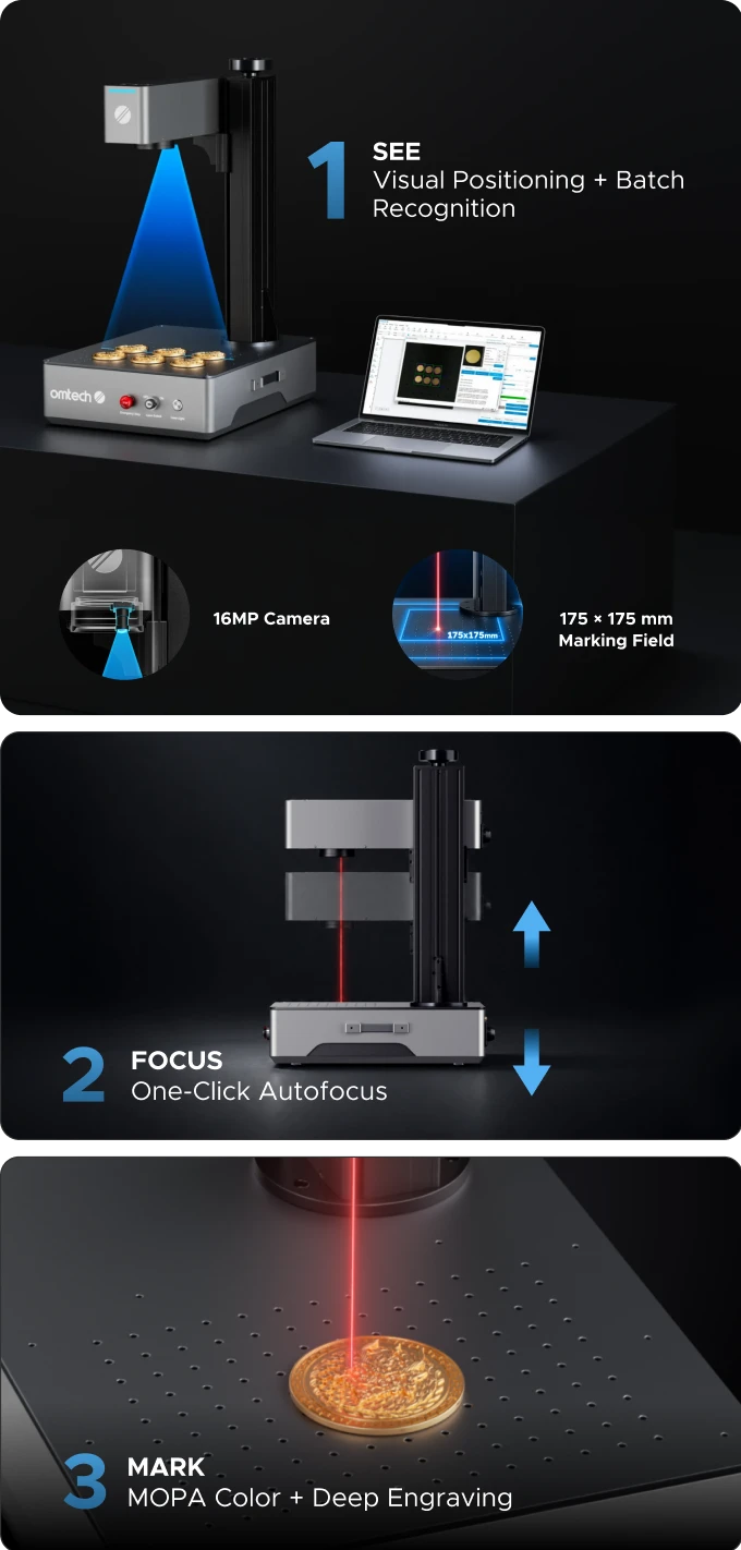 Three-step M2S workflow showing visual positioning and batch recognition, one-click autofocus, and laser marking.