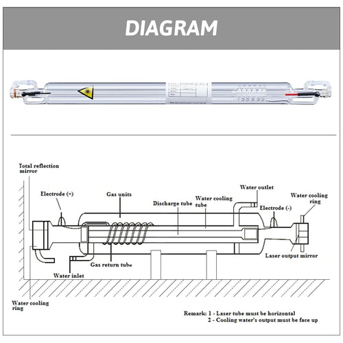 40W CO2 Laser Tube for Laser Engraver Cutting Machine Picture